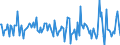 Indicator: Housing Inventory: Median: Home Size in Square Feet Month-Over-Month in Fauquier County, VA