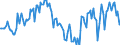 Indicator: Housing Inventory: Median: Home Size in Square Feet Year-Over-Year in Fauquier County, VA