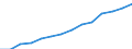 Indicator: Population Estimate,: by Sex, Total Population (5-year estimate) in Floyd County, VA