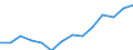 Indicator: Population Estimate,: Over Who Have Completed an Associate's Degree or Higher (5-year estimate) in Floyd County, VA