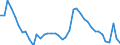 Indicator: Unemployed Persons in Floyd County, VA: 