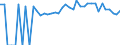 Indicator: 90% Confidence Interval: Lower Bound of Estimate of Percent of People of All Ages in Poverty for Floyd County, VA