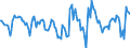 Indicator: Housing Inventory: Active Listing Count: Month-Over-Month in Frederick County, VA