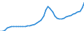 Indicator: Housing Inventory: Active Listing Count: Frederick County, VA