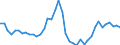 Indicator: Housing Inventory: Active Listing Count: ed by Building Permits for Frederick County, VA