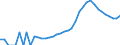 Indicator: Housing Inventory: Active Listing Count: ounty, VA