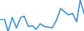 Indicator: Housing Inventory: Active Listing Count: ty, VA