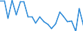 Indicator: Housing Inventory: Active Listing Count: rederick County, VA