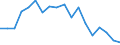 Indicator: Housing Inventory: Active Listing Count: enses Known to Law Enforcement in Frederick County, VA (DISCONTINUED)