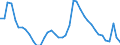 Indicator: Housing Inventory: Active Listing Count: VA