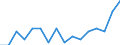 Indicator: Housing Inventory: Active Listing Count: g in Frederick County, VA