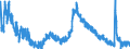 Indicator: Housing Inventory: Active Listing Count: VA