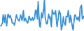 Indicator: Housing Inventory: Average Listing Price: Month-Over-Month in Frederick County, VA