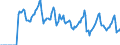 Indicator: Market Hotness:: Median Days on Market in Frederick County, VA