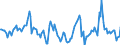 Indicator: Market Hotness:: Median Days on Market in Frederick County, VA