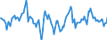 Indicator: Market Hotness:: Median Days on Market Day in Frederick County, VA