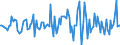 Indicator: Market Hotness:: Median Listing Price in Frederick County, VA