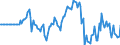 Indicator: Market Hotness: Hotness Rank in Frederick County, VA: 