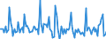 Indicator: Market Hotness: Page View Count per Property: in Frederick County, VA