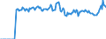 Indicator: Market Hotness: Page View Count per Property: Versus the United States in Frederick County, VA