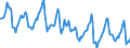 Indicator: Housing Inventory: Median Days on Market: in Frederick County, VA