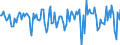 Indicator: Housing Inventory: Median Days on Market: Month-Over-Month in Frederick County, VA