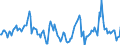 Indicator: Housing Inventory: Median Days on Market: Year-Over-Year in Frederick County, VA