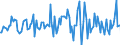 Indicator: Housing Inventory: Median: Listing Price Month-Over-Month in Frederick County, VA