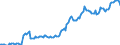 Indicator: Housing Inventory: Median: Listing Price per Square Feet in Frederick County, VA