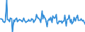 Indicator: Housing Inventory: Median: Listing Price per Square Feet Month-Over-Month in Frederick County, VA