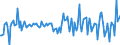 Indicator: Housing Inventory: Median: Home Size in Square Feet Month-Over-Month in Frederick County, VA