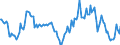 Indicator: Housing Inventory: Median: Home Size in Square Feet Year-Over-Year in Frederick County, VA