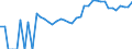 Indicator: 90% Confidence Interval: Upper Bound of Estimate of Related Children Age 5-17 in Families in Poverty for Frederick County, VA