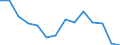 Indicator: Population Estimate,: by Sex, Total Population (5-year estimate) in Galax city, VA