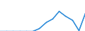 Indicator: Population Estimate,: Total, Hispanic or Latino, Some Other Race Alone (5-year estimate) in Galax City, VA