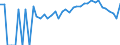 Indicator: 90% Confidence Interval: Lower Bound of Estimate of People Age 0-17 in Poverty for Galax City, VA