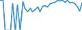 Indicator: 90% Confidence Interval: Lower Bound of Estimate of Percent of People Age 0-17 in Poverty for Galax City, VA