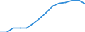 Indicator: Population Estimate,: by Sex, Total Population (5-year estimate) in Gloucester County, VA