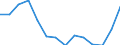 Indicator: Population Estimate,: Total, Not Hispanic or Latino, Some Other Race Alone (5-year estimate) in Gloucester County, VA