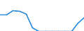 Indicator: Population Estimate,: Total, Hispanic or Latino, American Indian and Alaska Native Alone (5-year estimate) in Gloucester County, VA