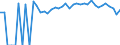 Indicator: 90% Confidence Interval: Lower Bound of Estimate of People of All Ages in Poverty for Gloucester County, VA