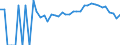 Indicator: 90% Confidence Interval: Lower Bound of Estimate of Percent of Related Children Age 5-17 in Families in Poverty for Gloucester County, VA