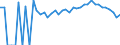 Indicator: 90% Confidence Interval: Lower Bound of Estimate of Percent of People Age 0-17 in Poverty for Gloucester County, VA