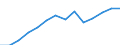 Indicator: Population Estimate,: by Sex, Total Population (5-year estimate) in Grayson County, VA