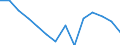 Indicator: Population Estimate,: Total (5-year estimate) in Grayson County, VA