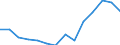 Indicator: Population Estimate,: Total, Not Hispanic or Latino, Black or African American Alone (5-year estimate) in Grayson County, VA