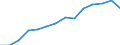 Indicator: Housing Inventory: Active Listing Count: 