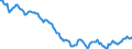 Indicator: Housing Inventory: Active Listing Count: in Hampton City, VA