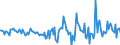 Indicator: Housing Inventory: Active Listing Count: Month-Over-Month in Hampton City, VA