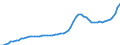 Indicator: Housing Inventory: Active Listing Count: Hampton city, VA